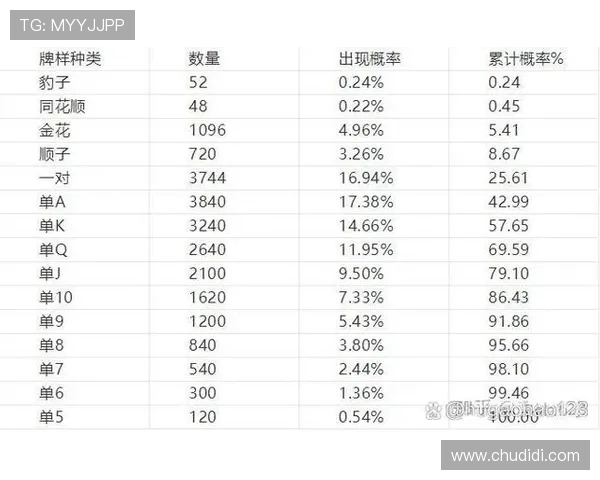 如何在炸金花中快速提升你的胜率和策略分析