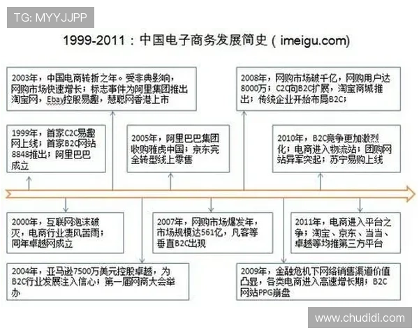 PA电子网站行业趋势分析未来电子市场发展与创新方向探讨