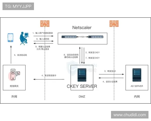 K8凯发手机登录操作指南,轻松掌握登录流程与常见问题解决方案 K8凯发手机登录操作指南,轻松掌握登录流程与常见问题解决方案